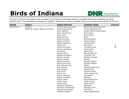 Birds of Indiana