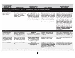 MP44 Recommended Chemicals for Weed and Brush Control