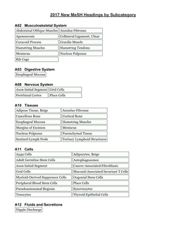 2017 New Mesh Headings by Subcategory