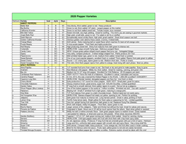 2020 Pepper Varieties