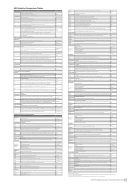 GRI Guideline Comparison Tables