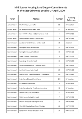 Mid Sussex Housing Land Supply Commitments in the East Grinstead Locality 1St April 2020