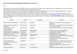 Florilegium-Species-List.Pdf