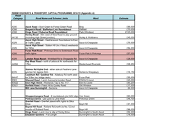 RBWM HIGHWAYS & TRANSPORT CAPITAL PROGRAMME 2018-19 (Appendix A) Road Category Road Name and Scheme Limits Ward Estimate