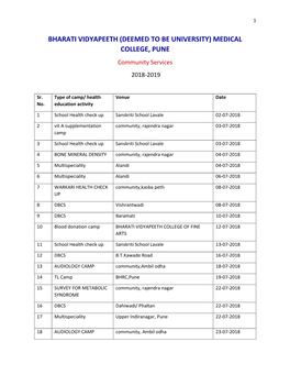 DEEMED to BE UNIVERSITY) MEDICAL COLLEGE, PUNE Community Services 2018-2019