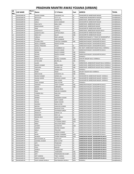 All Ulb Data .Xlsx