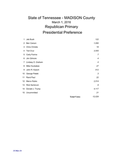 State of Tennessee - MADISON County March 1, 2016 Republican Primary Presidential Preference