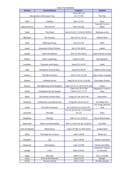 Jesse Tree Symbols Persons Events/Themes Scripture Symbols 1 Sam 16:1-13 Introduction of the Jesse Tree Isa 11:1-10 the Tree