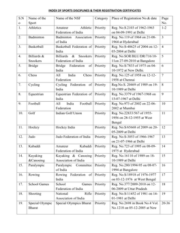 Of Sports Disciplines & Their Registration Certificates