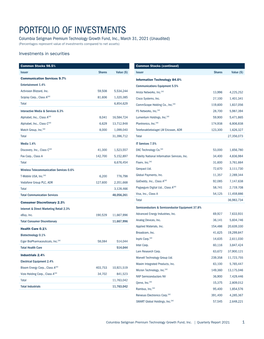 Portfolio of Investments