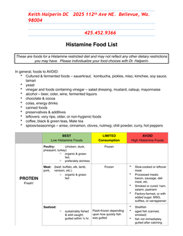 Histamine Food List