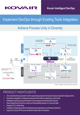 Implement Devops Through Existing Tools Integration