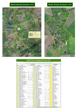 Bielby Parish & Village Enclosure 1817