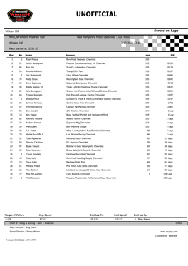 Whelen 100 Sorted on Laps