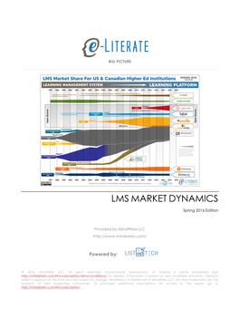 Lms Market Dynamics