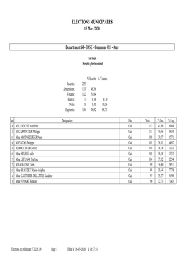 ELECTIONS MUNICIPALES 15 Mars 2020