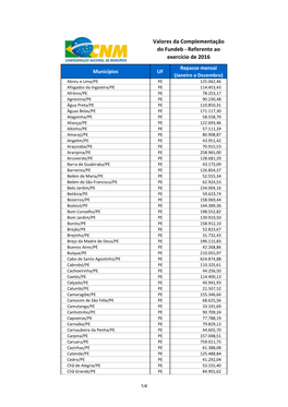 Valores Da Complementação Do Fundeb