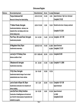 Enforcement Notice Register 1999