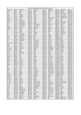 Liste Des Applications Et Ports TCP/UDP Associés