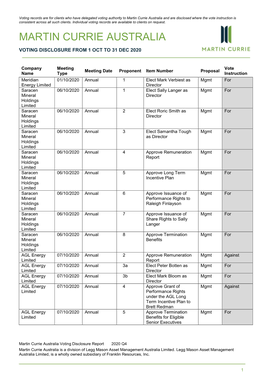 Martin Currie Australia and Are Disclosed Where the Vote Instruction Is Consistent Across All Such Clients