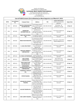 (Accreditation) As Meat Importer As of March 9, 2021 Contact Information Accreditation RTOC Company Name Address TIN (With Consent from the Expiry Date No