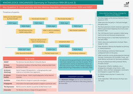 KNOWLEDGE ORGANISER: Germany in Transition 1919-39 (Unit 2)