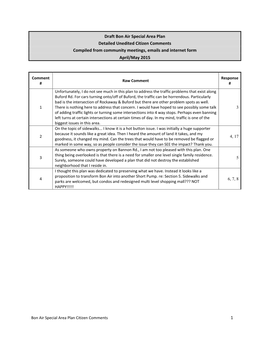 Draft Bon Air Special Area Plan Detailed Unedited Citizen Comments Compiled from Community Meetings, Emails and Internet Form April/May 2015