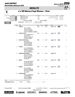 RESULTS 4 X 100 Metres (1 Lap) Women - Final