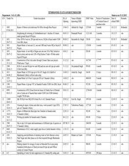 (C) (BS) Status As on 31.12.2013 SN Tender No. Tender Description Dt. Of