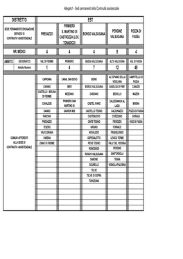 SCHEMA RIORGANIZZAZIONE C a Versione Definitiva