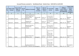 Accused Persons Arrested in Kozhikodu Rural District from 20.09.2015 to 26.09.2015