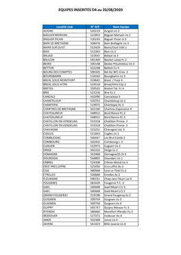 EQUIPES INSCRITES D4 Au 20/08/2020