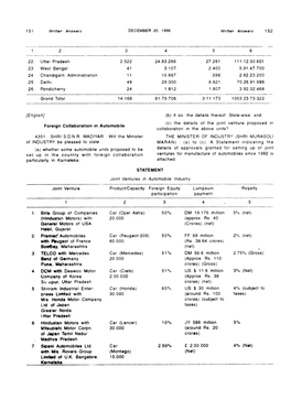 Hindustan Motors) with 20.000 (Approx