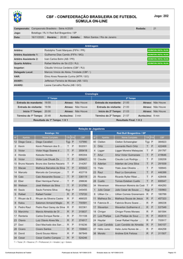 Confederação Brasileira De Futebol Súmula On-Line