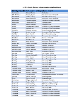 BC Indigenous Student Award