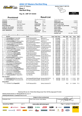 Race 1 Result