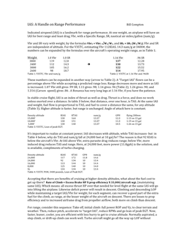 IAS: a Handle on Range Performance Bill Compton