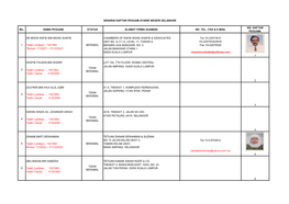 Senarai Daftar Peguam Syarie Negeri Selangor
