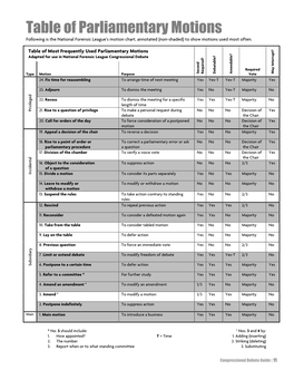 Congressional Debate Guide | 11