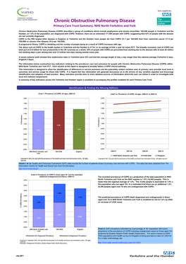 COPD Dashboard