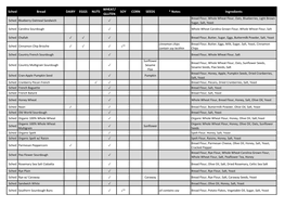 Sched Bread DAIRY EGGS NUTS WHEAT/ GLUTEN SOY CORN SEEDS * Notes Ingredients