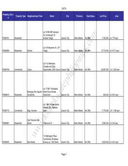 Capital Service Group Metro Manila Foreclosed Properties for Sale