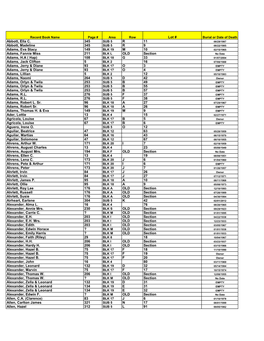 Abbott, Ella C. 345 R 11 Abbott, Madeline 345 R 9 Adams, Eva Stacy 149 M 10 Adams, Fannie Miss 211 OLD Section Adams