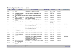 Building Regulations Records 2014