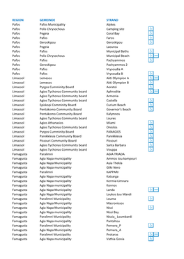 REGION GEMEINDE STRAND Pafos Pafos Municipality Alykes Pafos