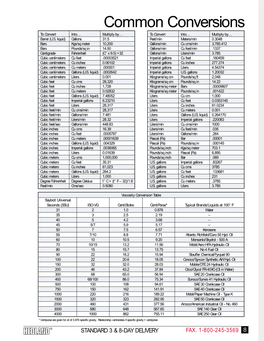 Common Conversions to Convert Into… Multiply By… to Convert Into… Multiply By… Barrel (U.S