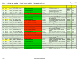 2017 Legislative Session - Final Status of Bills Followed by SAM Updated 6/1/17