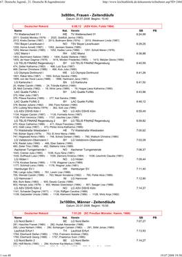 3X800m, Frauen - Zeitendläufe Datum: 20.07.2008 Beginn: 15:40