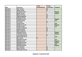 Oppdatert 1 Juli 2021