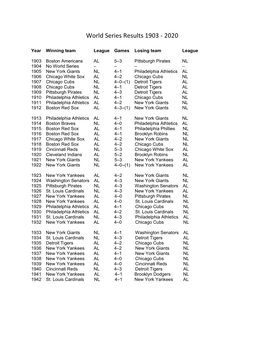 World Series Results 1903 - 2020